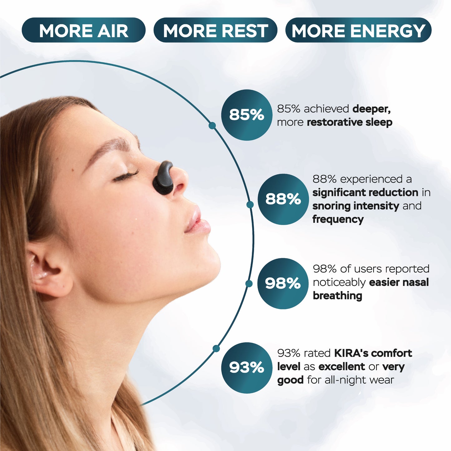 KIRA BrEASY Velcro Nasal Dilator