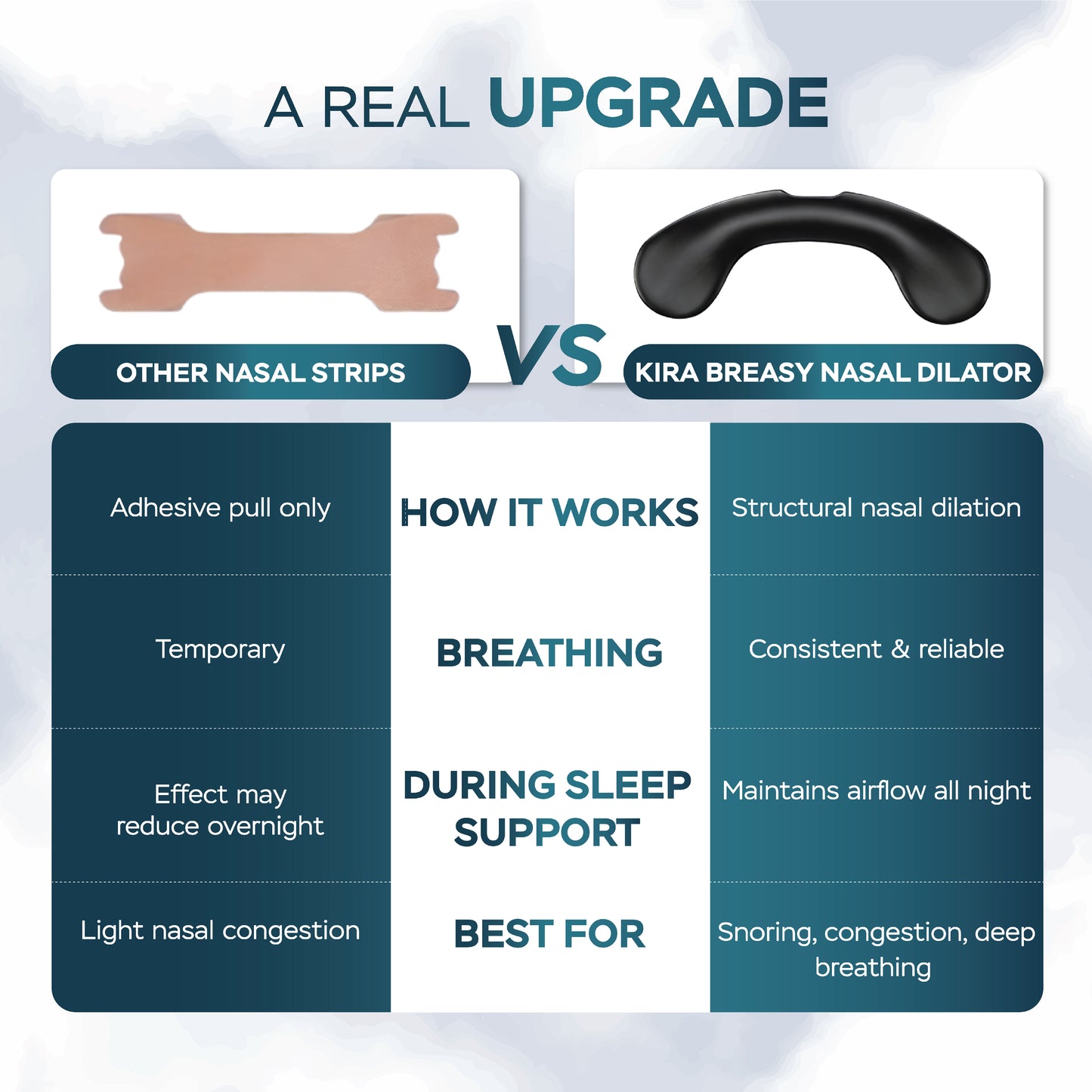 KIRA BrEASY Velcro Nasal Dilator