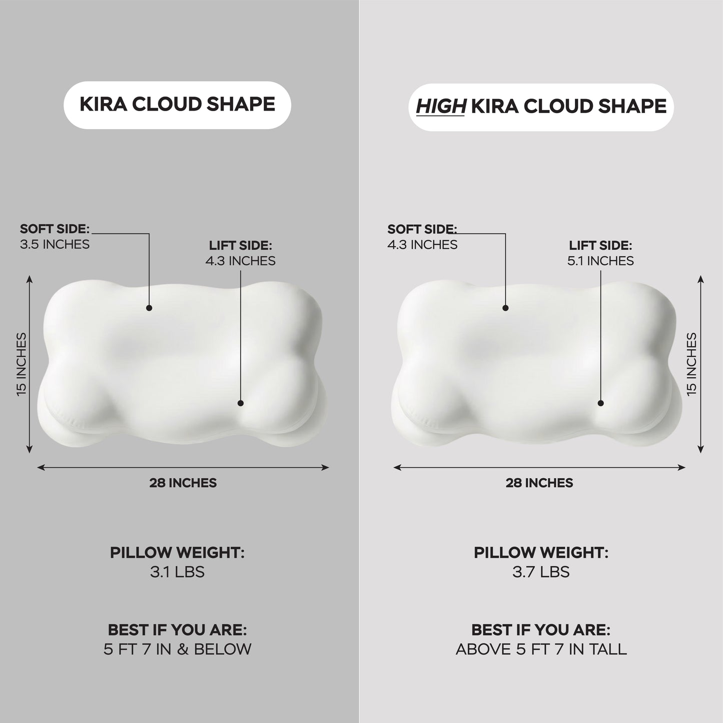 KIRA CLOUD PILLOW - Memory Foam Pillow
