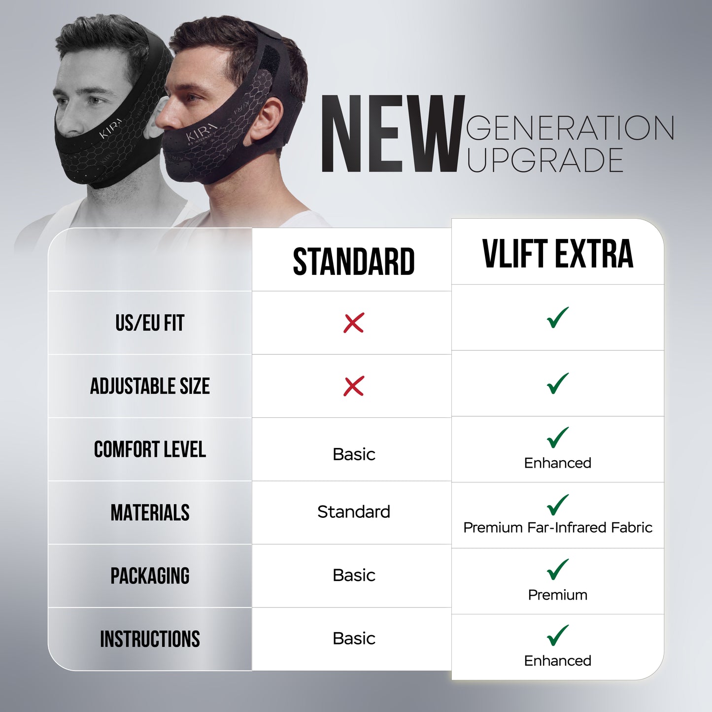 KOGAO V-LIFT PRO FACE STRAP FOR SNORING